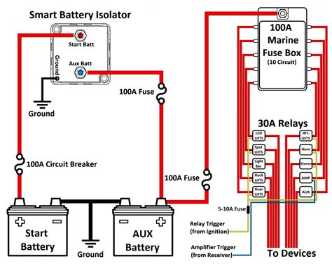 wiring diagram  dual rv batteries  wiring diagram data dual rv battery wiring diagram