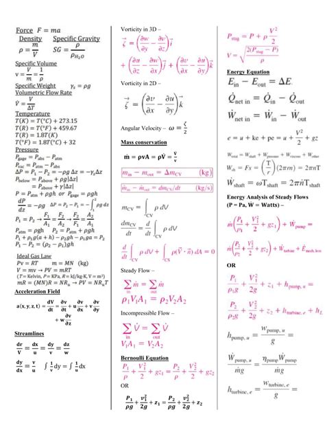 fluid mechanics equation sheet