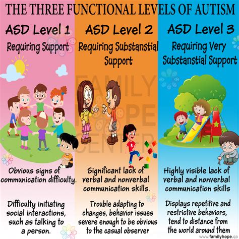 autism family hope center