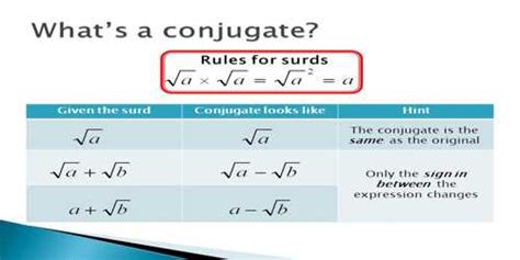 conjugate surds assignment point