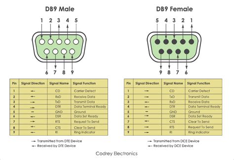 db female serial port pinout diagram specialhor