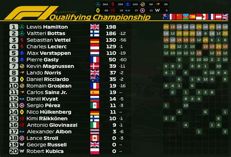 qualifying championship  uk  rformula