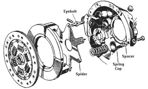 substitute clutch parts  mgb clutch   twin cam