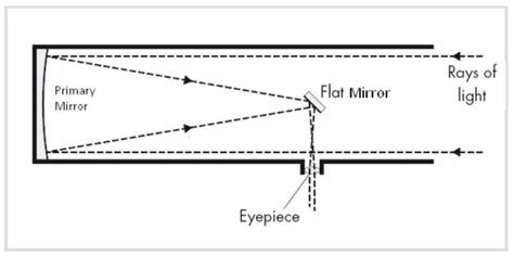 newtonian reflectors  dobsonian telescopes cosmic pursuits