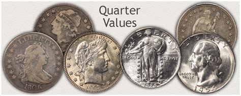 quarter values  year chart