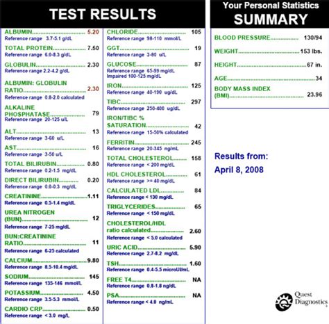 detailed blood test results flickr photo sharing