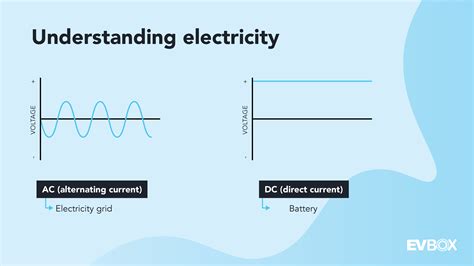 ev charging  difference  ac  dc climate action