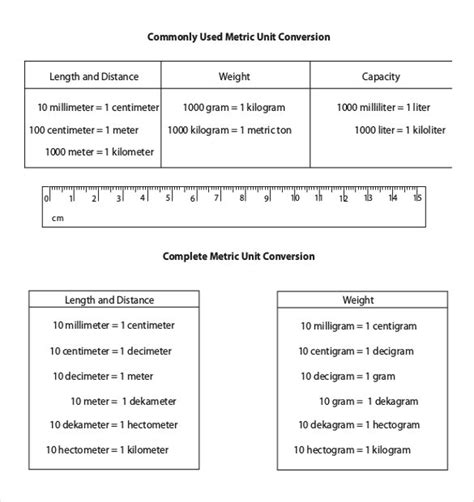 Metric Conversion Chart Templates 10 Free Word Excel Pdf Documents