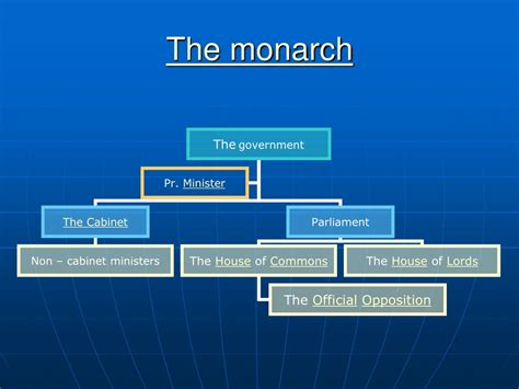 Ppt Constitutional Monarchy Powerpoint Presentation Free Download