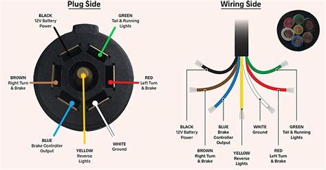 wiring diagram    pin trailer harness wiring diagram trailer prong