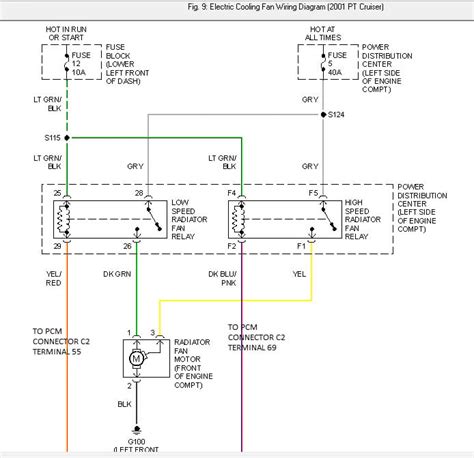pt cruiser cooling fan wiring diagram wiring