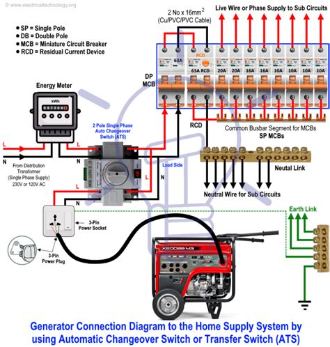 connect  generator   home   automatic changeover