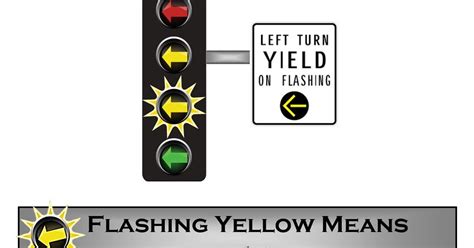 flashing yellow light coming