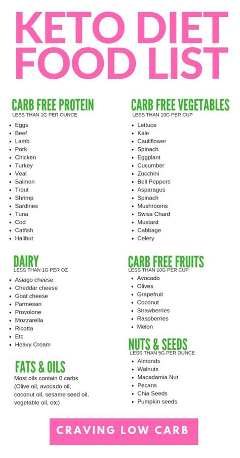 ketogenic diet food list  google search food lists
