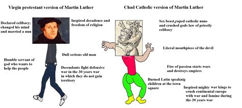 Virgin Protestant Version Of Martin Luther Vs Chad