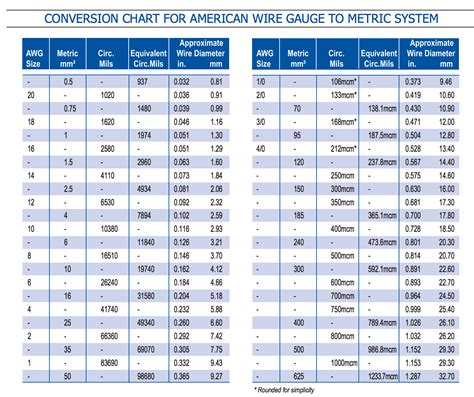 Wire Ampacity Rating Chart What Is Wire Ampacity And How Do You Find