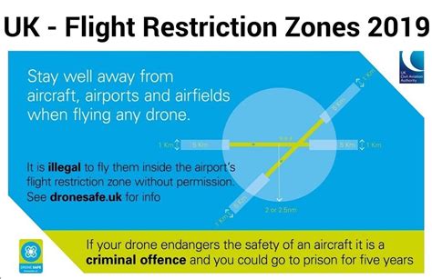 flight restriction zones legal privacy grey arrows drone club uk