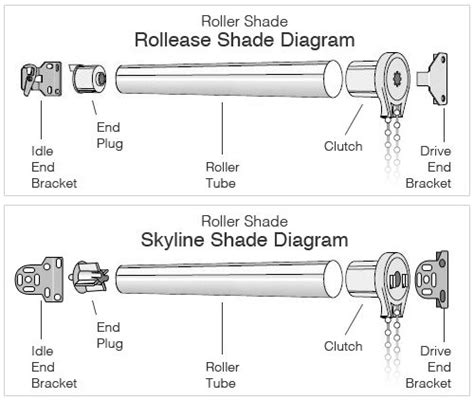 pin  blind repair diagrams visuals