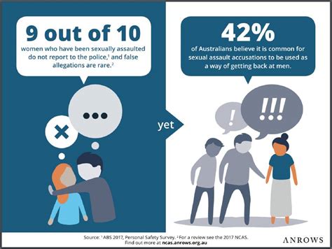 2017 national community attitudes towards violence against