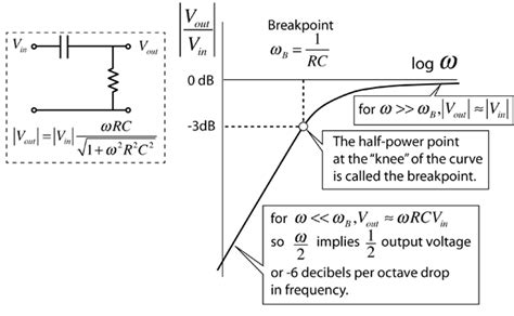 Filter Circuits With Capacitors
