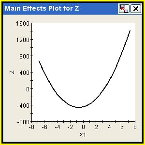 specialized graph types