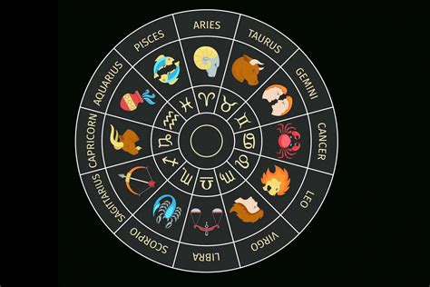 zodiac signs  astrology signs meaning personality  date