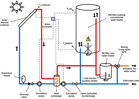 energies  full text retrofitting domestic hot water heaters  solar water heating