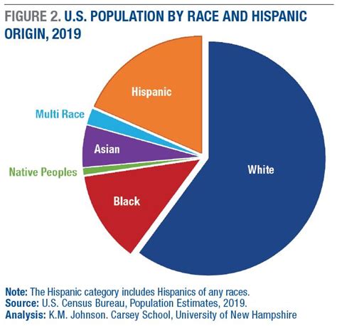 u s population growth slows but diversity grows unh today