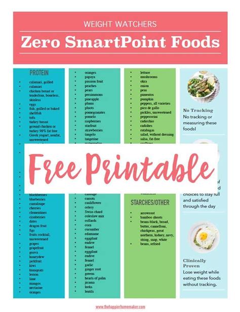 printable reference list  weight watchers  smartpoints foods