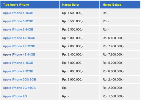 daftar harga gadget terbaru daftar harga iphone
