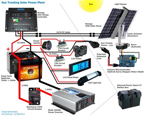 rv solar setup diagram