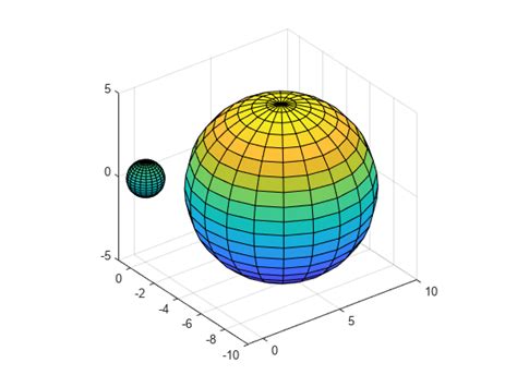 create sphere matlab sphere mathworks india