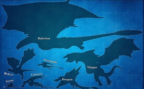 size   dragons  hotd timeline rhouseofthedragon