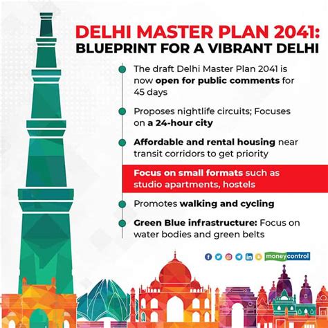 explained        master plan  delhi