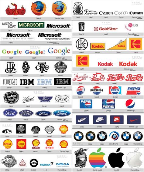 famous world famous logos