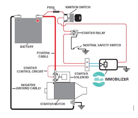 bypassing  vehicles immobilizer wiring diagram moo wiring