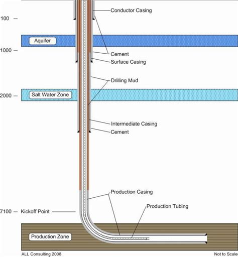 wellbore diagram software  general wiring diagram