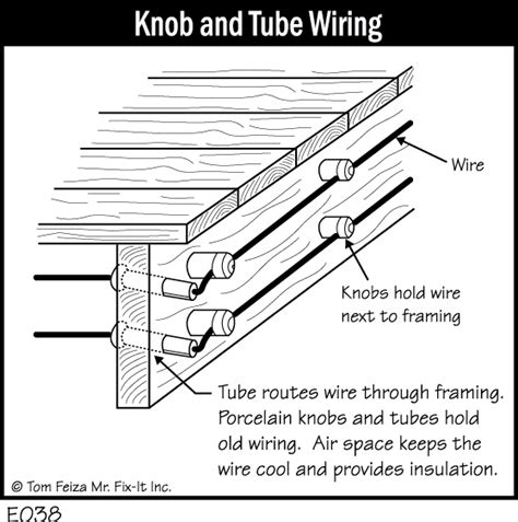 knob  tube wiring  house  fixin