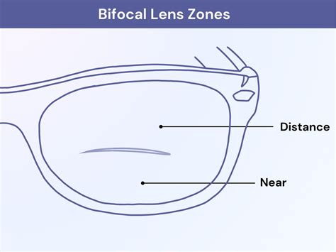 bifocals       glassescom