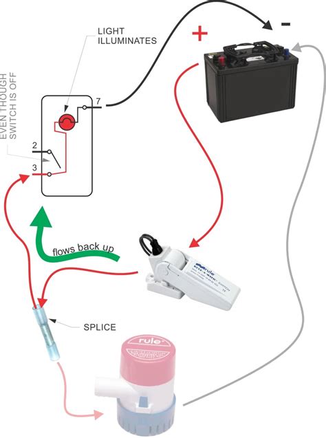 andika  rule mate automatic bilge pump  gph wiring diagram rule mate  automatic