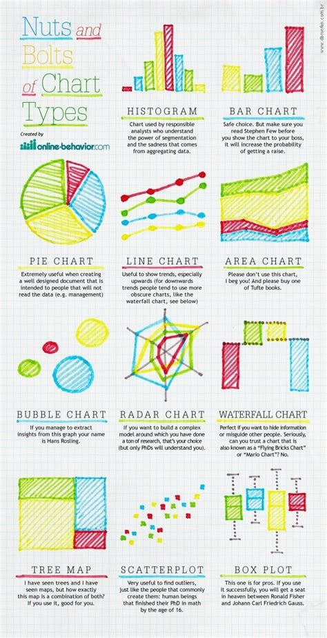 graph  chart types infographic  learning infographics