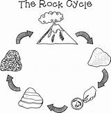 Rock Cycle Clipart Clip Rocks Metamorphic Sketch Kids Science Draw Rockin Round Collecting Volcanic Creative Cliparts Teaching Cartoon Blank Minerals sketch template