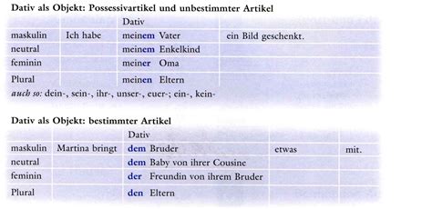 dativ als objekt possessivartikel und unbestimmter