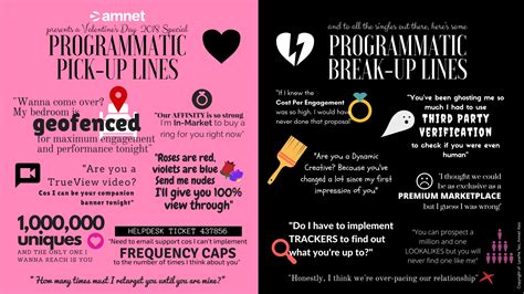 Programmatic Pick Up Lines To Impress Your Valentine