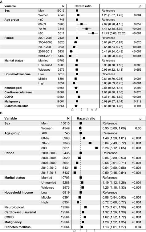 Sex Differences In Rupture Risk And Mortality In Untreated