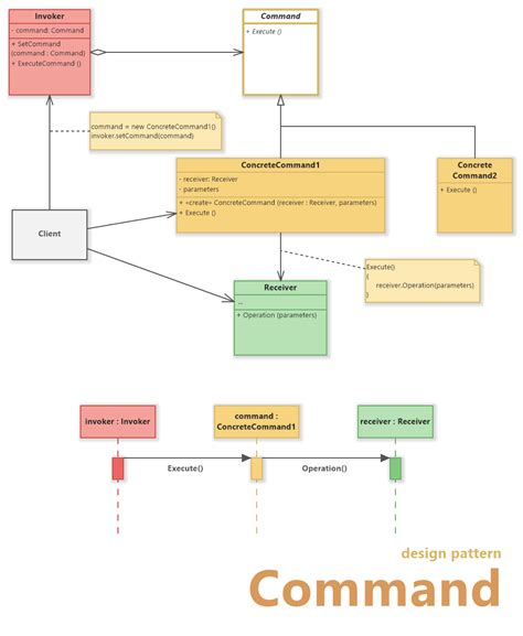 command design pattern uml diagrams software ideas modeler