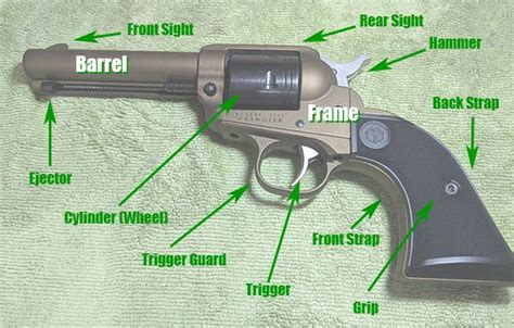 parts   handgun names purpose location definition