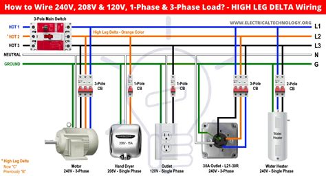 malaysia  phase voltage  taylor mann