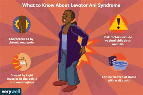 Levator Ani Syndrome A Cause Of Recurrent Anal Pain