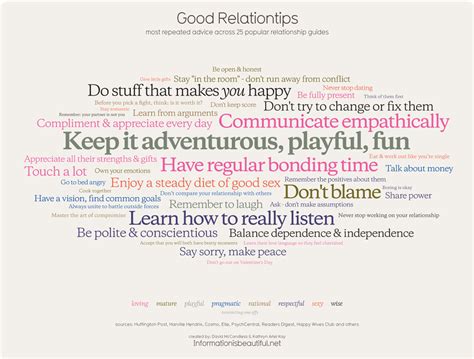 good relationtips most common relationship advice infobeautiful